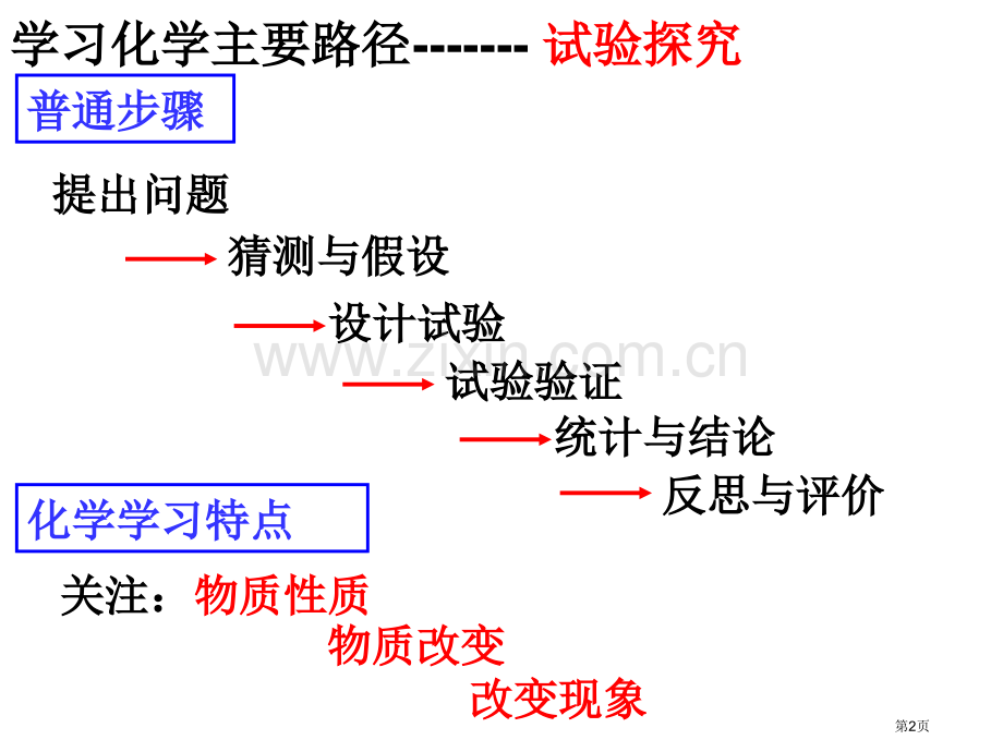 化学是门以实验为基础的科学省公共课一等奖全国赛课获奖课件.pptx_第2页