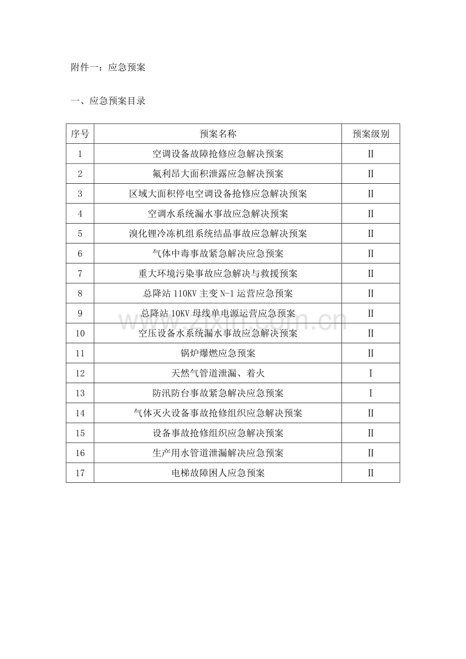 应急全新预案汇编.docx_第1页