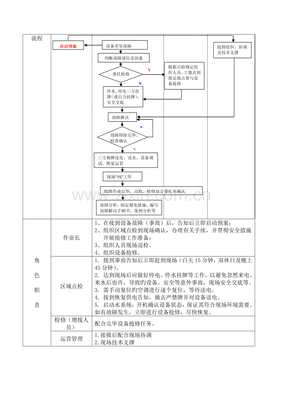 应急全新预案汇编.docx_第3页