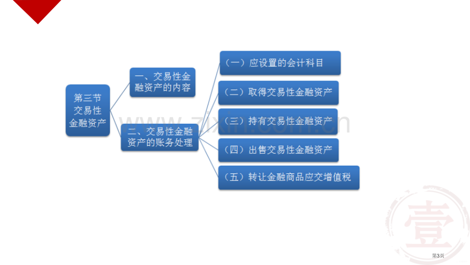 初级会计实务资产第三知识点交易性金融资产PPT课件市公开课一等奖百校联赛获奖课件.pptx_第3页