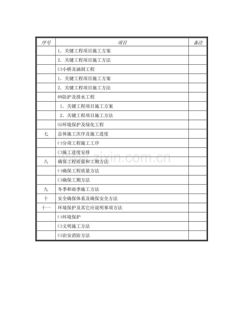 呼集高速标施组工艺框图模板.doc_第2页