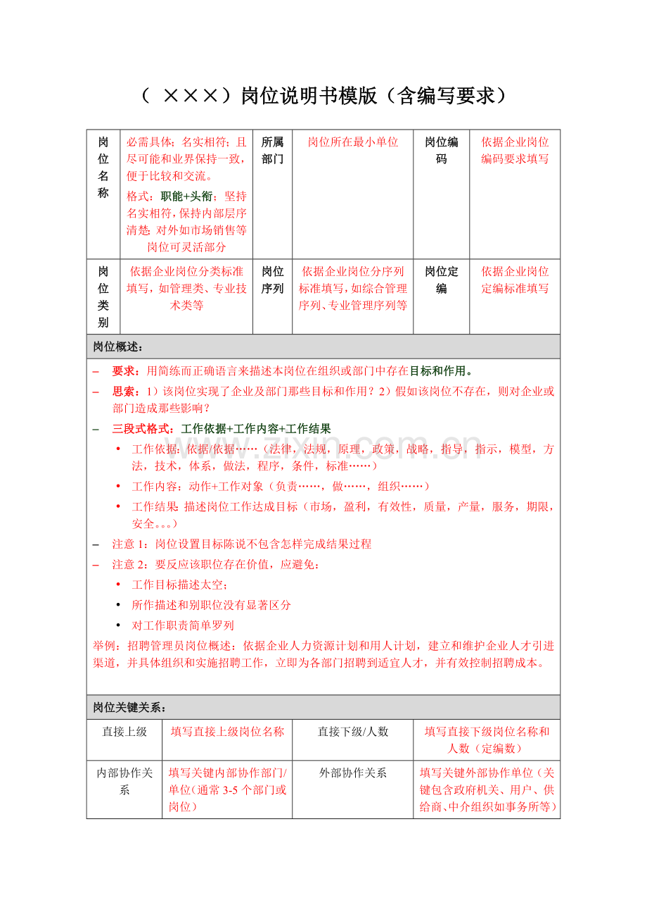 岗位新版说明书模板含编写要求.doc_第1页