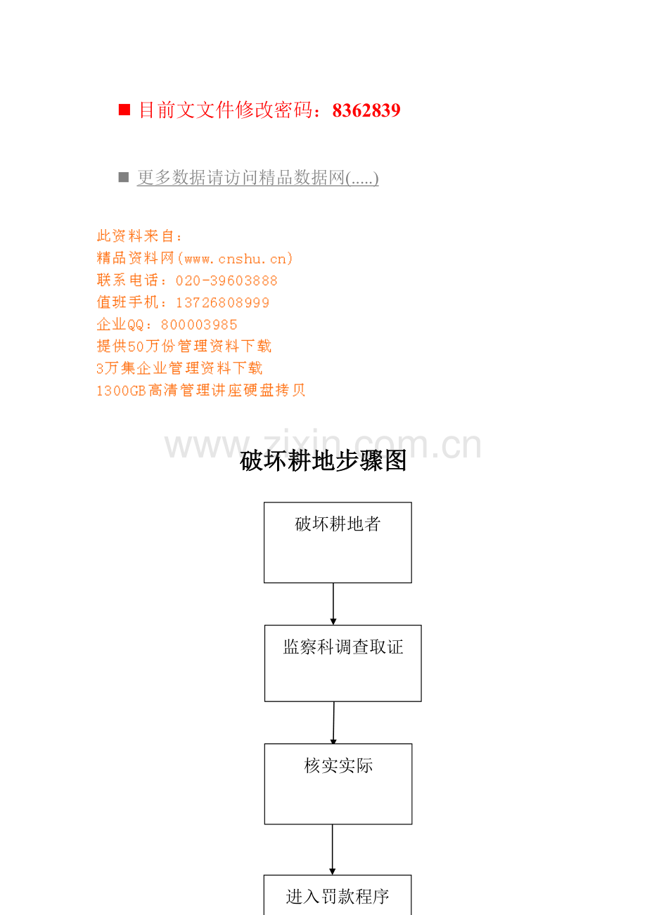 地区破坏耕地流程图模板.doc_第1页