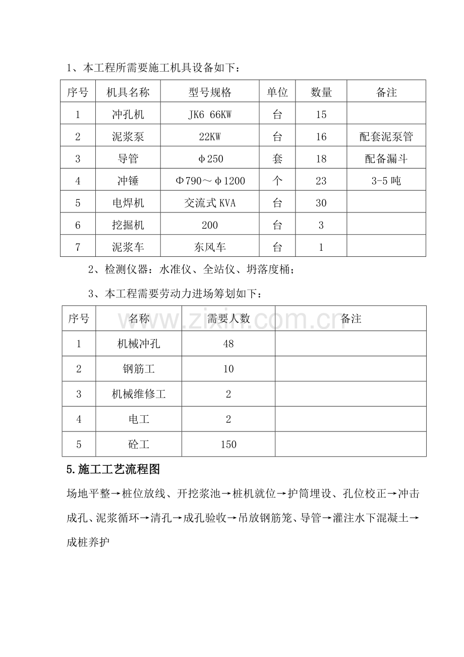 冲孔灌注桩专项综合施工专题方案.docx_第3页