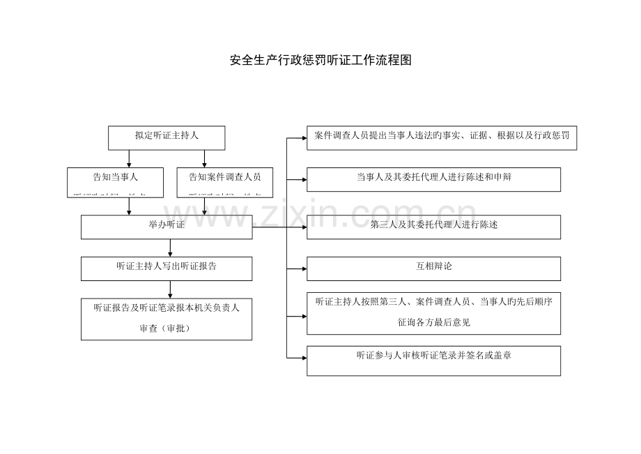 安全生产执法检查程序标准流程图.docx_第2页