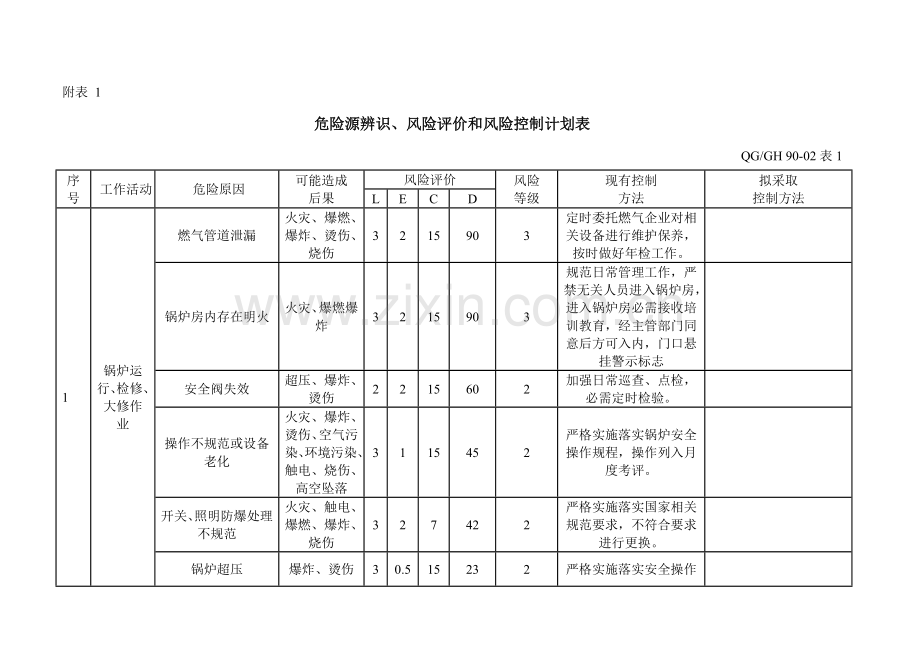 危险源辨识风险评价与风险控制专项计划表.docx_第1页