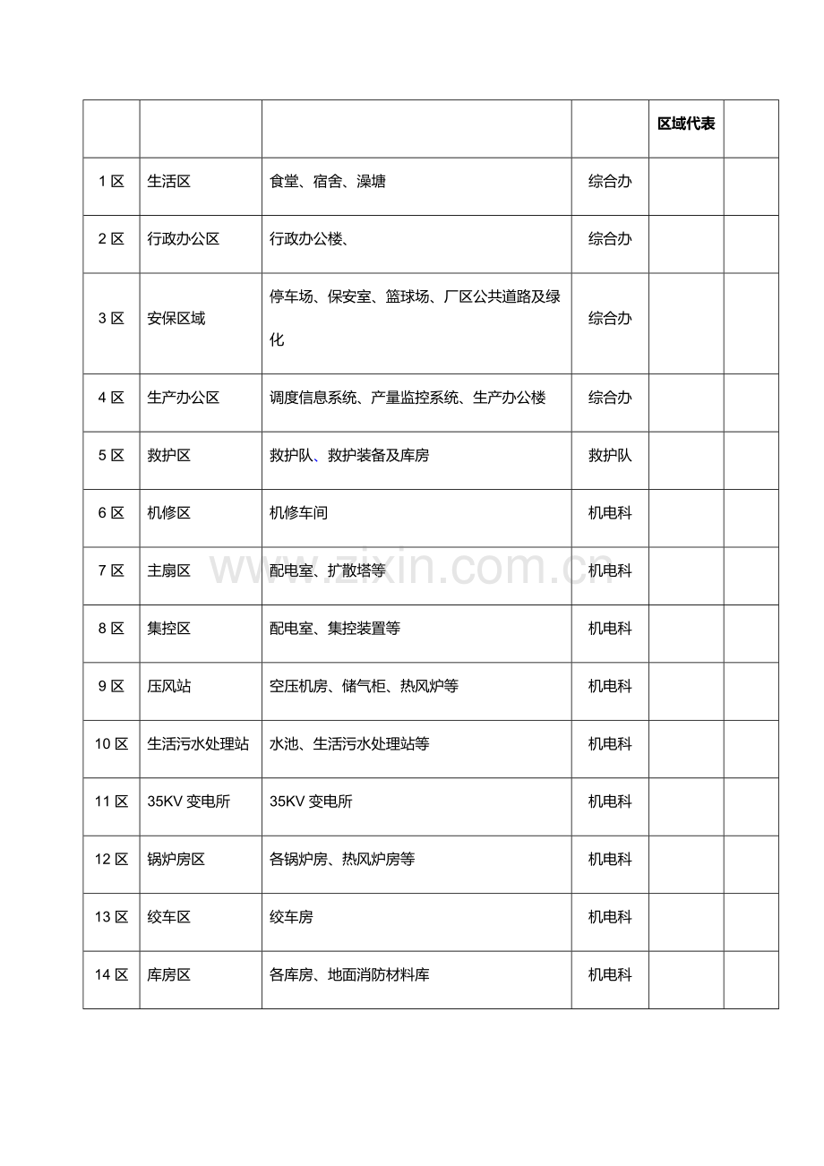 NOSA五星安健环综合管理标准体系管理新规制度.docx_第3页