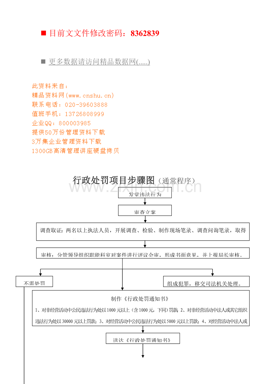 企业行政处罚复议流程图模板.doc_第1页