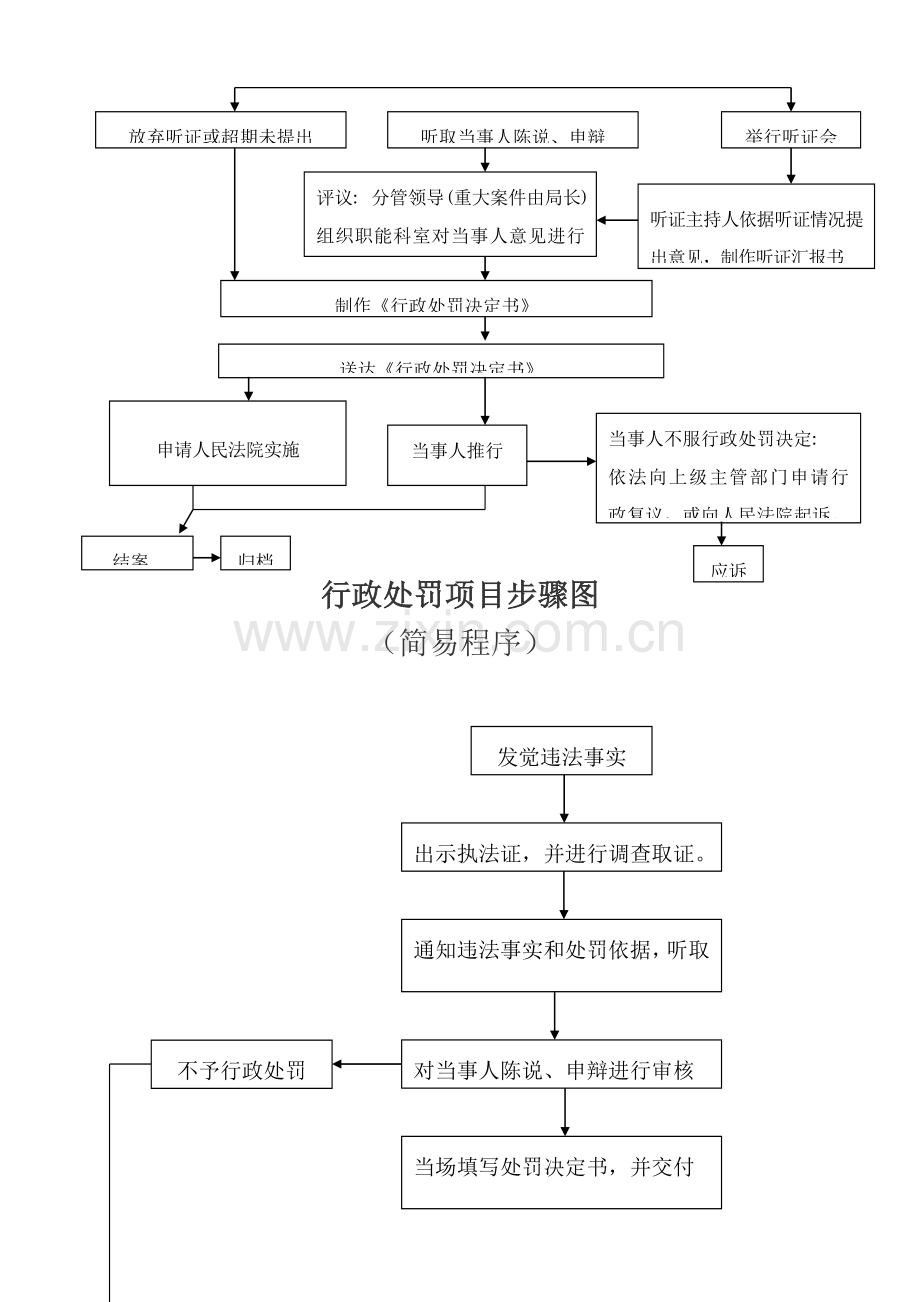 企业行政处罚复议流程图模板.doc_第2页