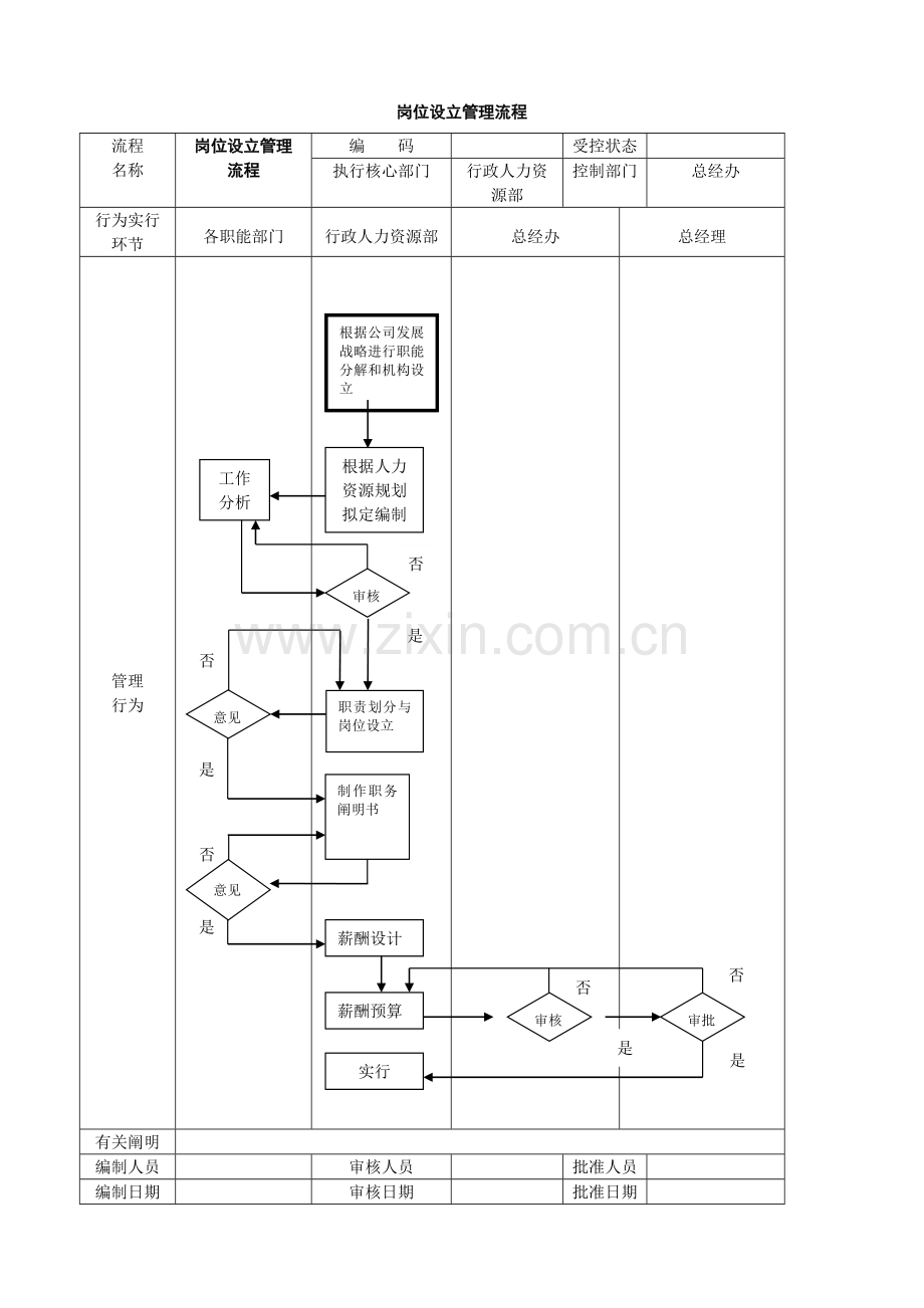 公司管理标准流程图大全.docx_第1页