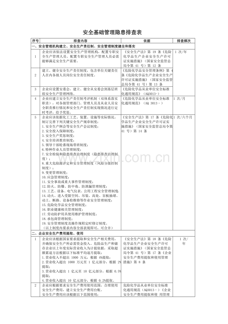 两个标准体系普通行业基础管理类隐患排查清单.doc_第1页