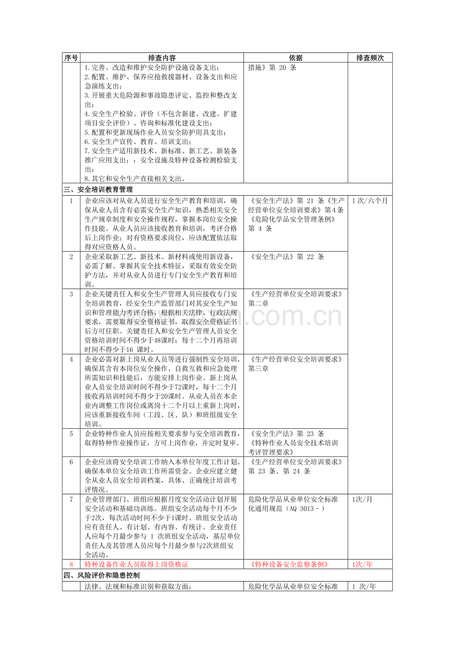 两个标准体系普通行业基础管理类隐患排查清单.doc_第2页