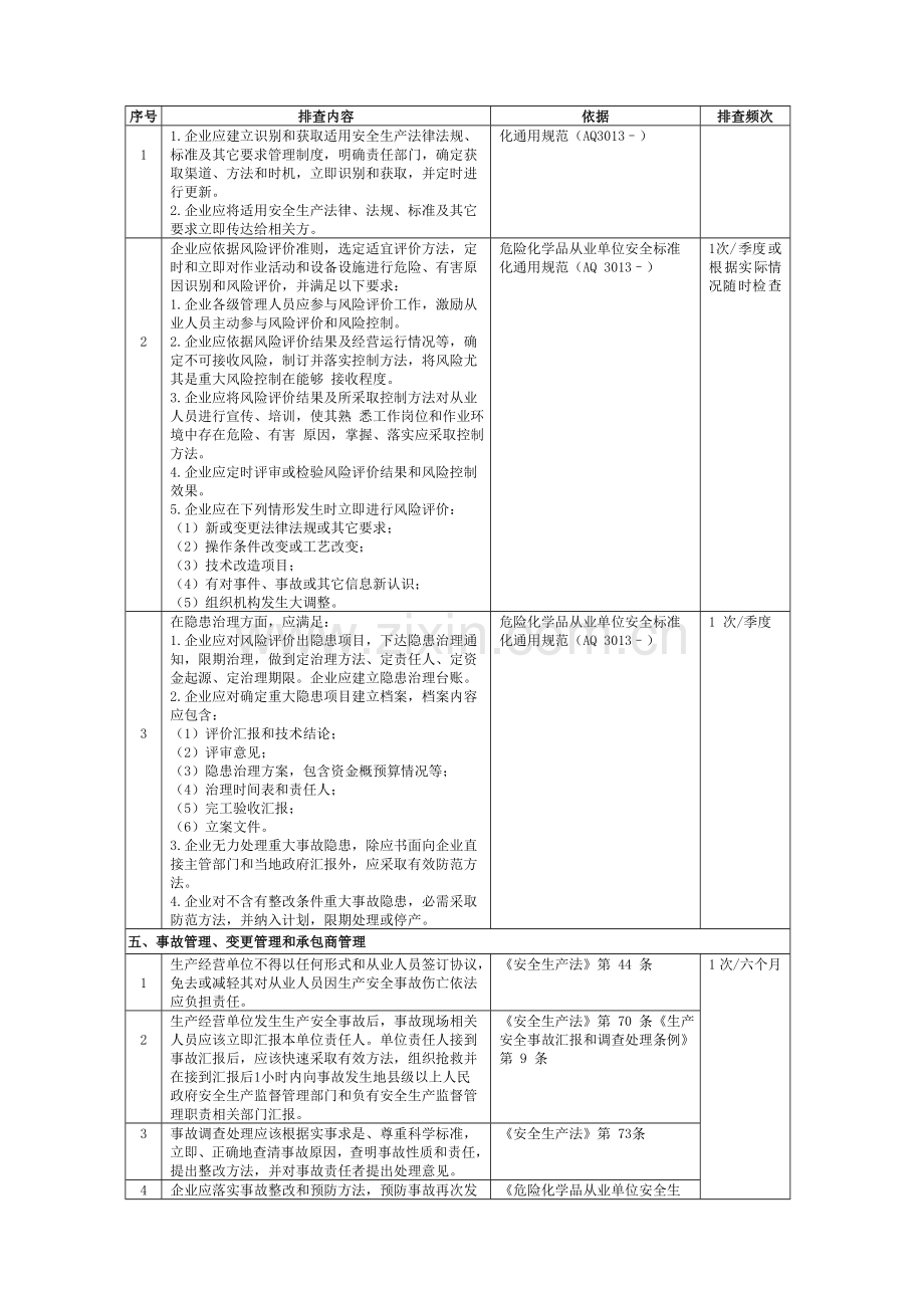 两个标准体系普通行业基础管理类隐患排查清单.doc_第3页