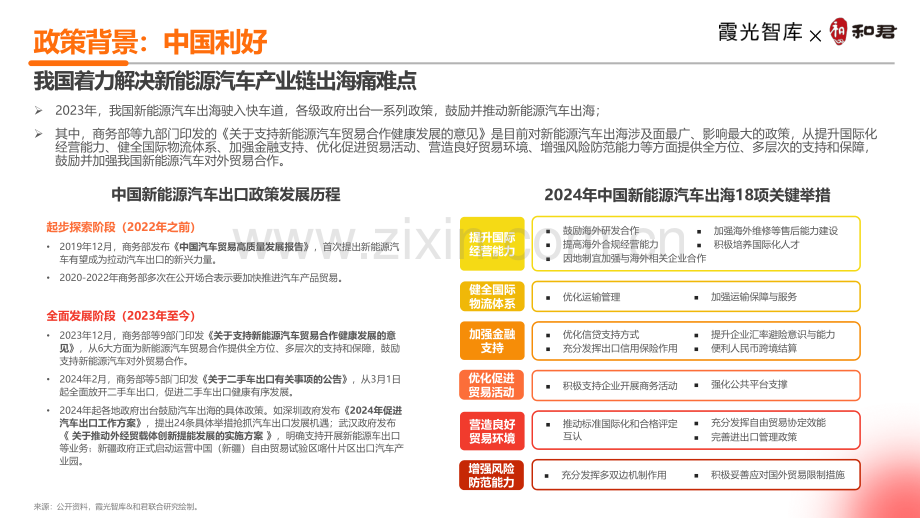 2024中国新能源汽车出海十大趋势洞察报告.pdf_第2页