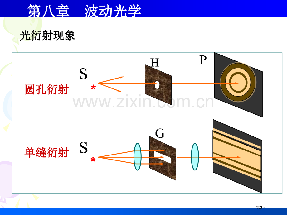 医学物理8衍射07省公共课一等奖全国赛课获奖课件.pptx_第2页