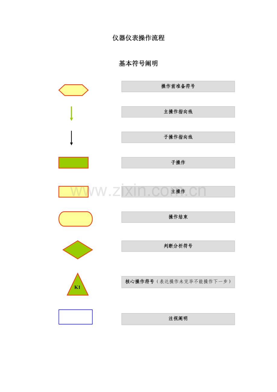 各种设备重点标准作业标准流程.docx_第1页