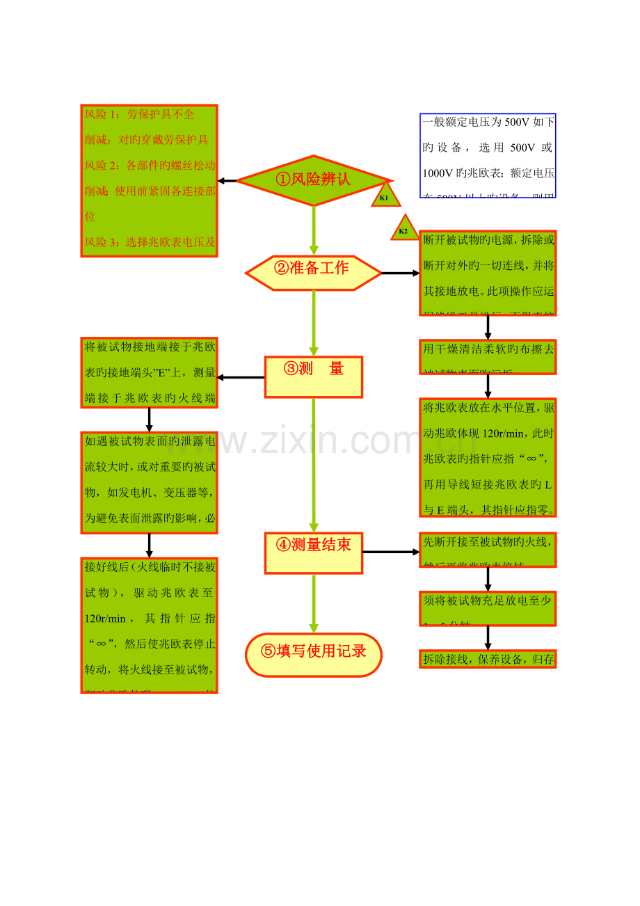 各种设备重点标准作业标准流程.docx_第3页