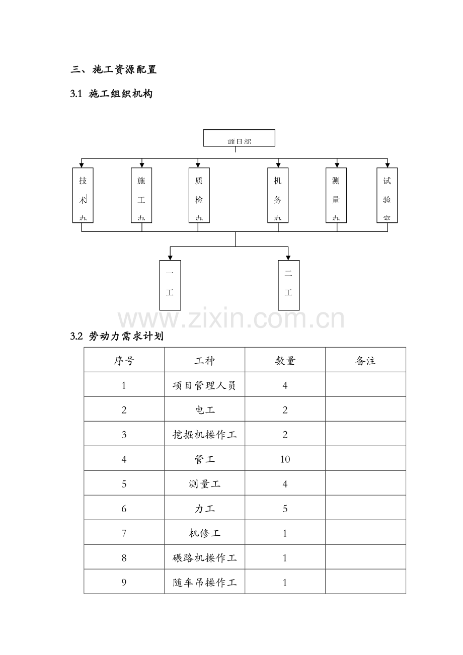 双壁波纹管综合标准施工专业方案.docx_第2页