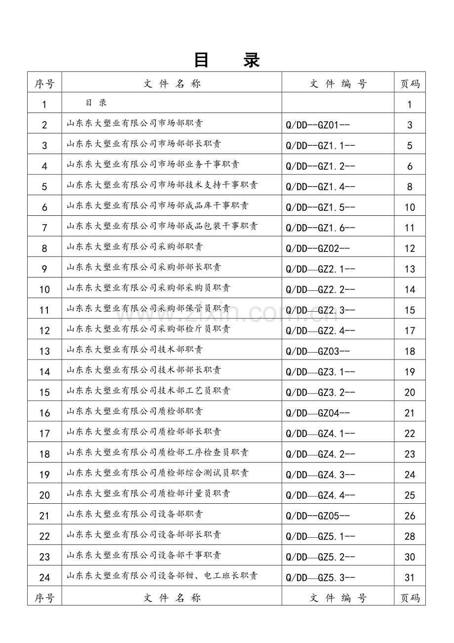 岗位职能职责基础手册.doc_第1页