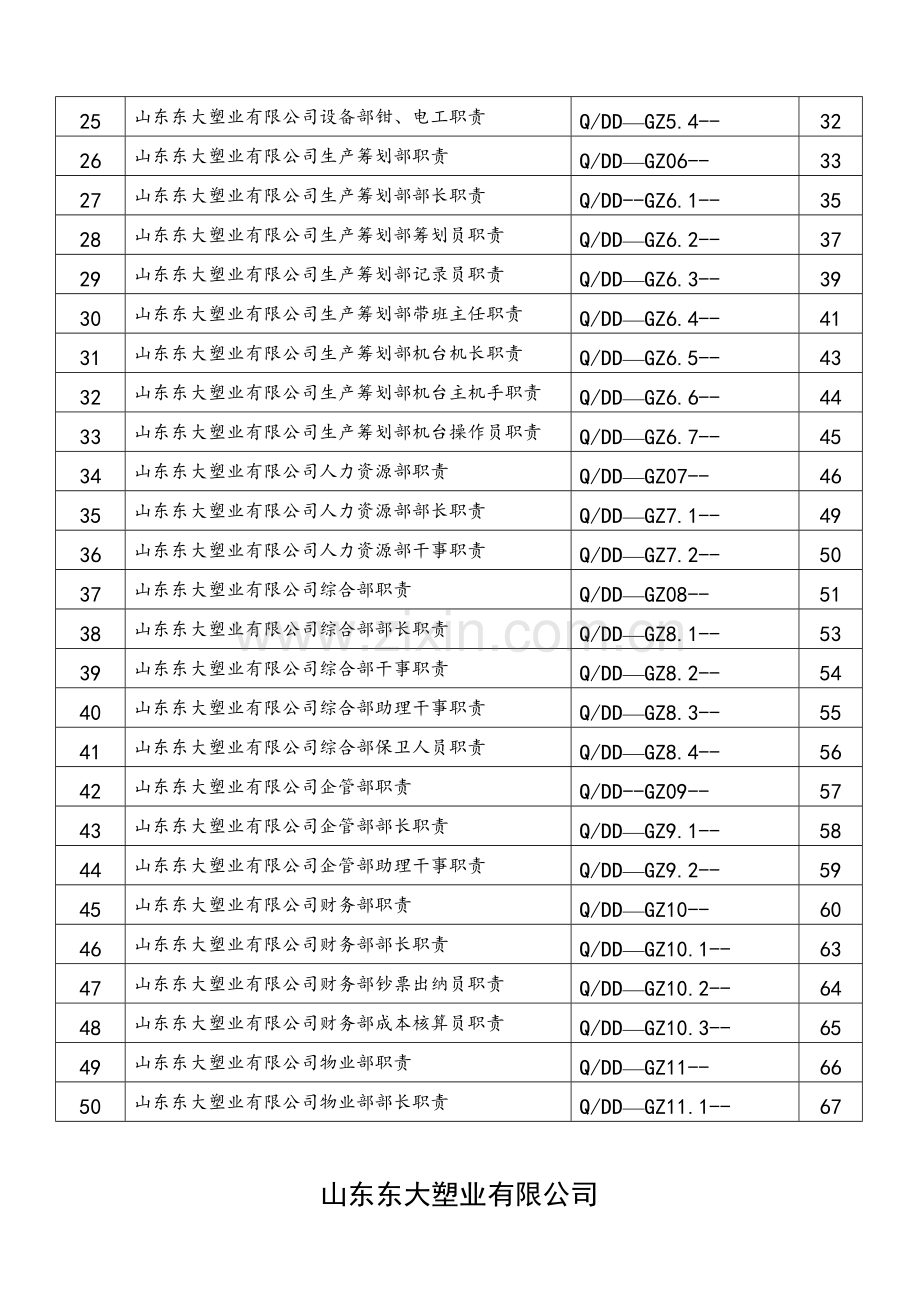 岗位职能职责基础手册.doc_第2页