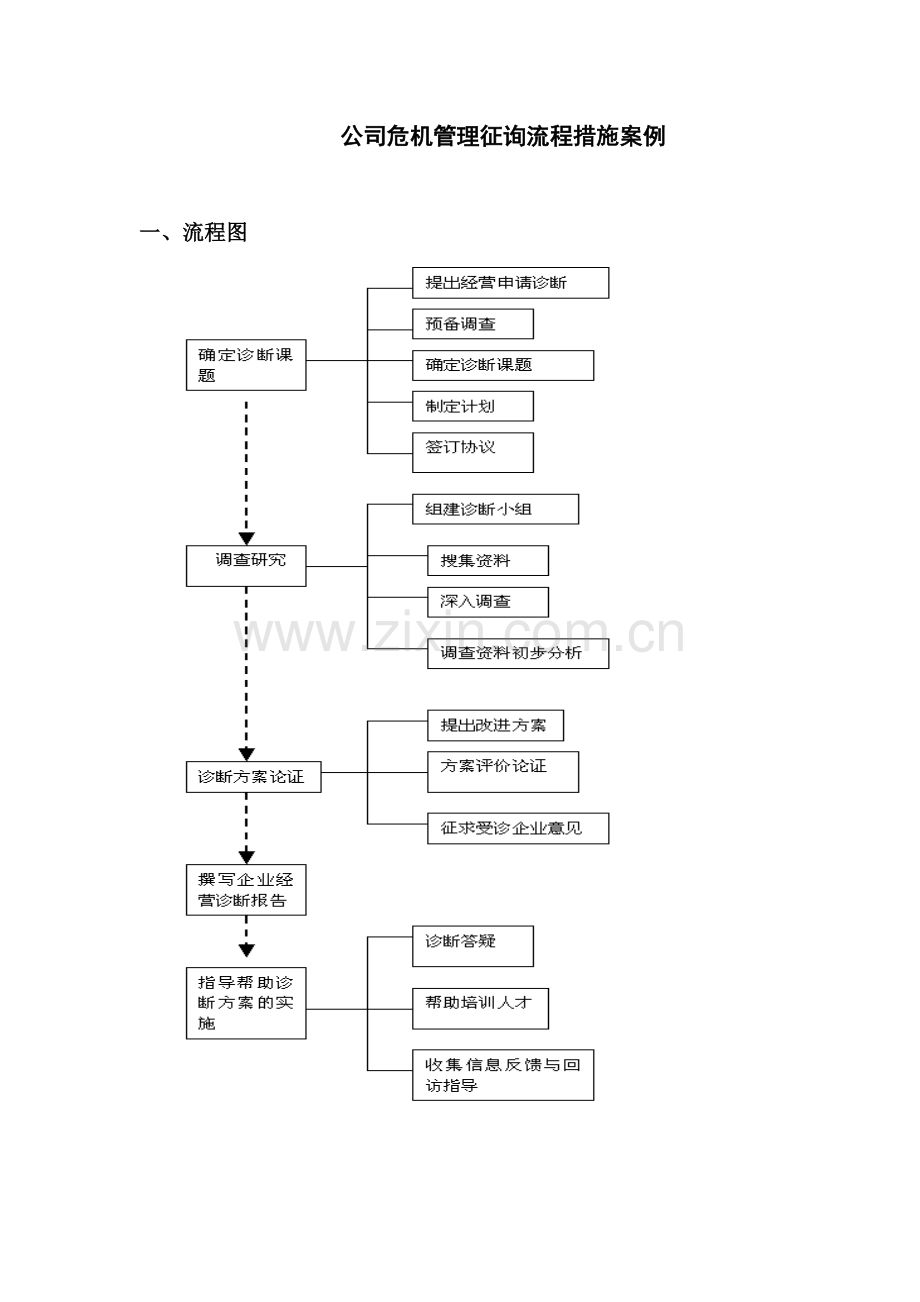 企业危机管理的标准流程方法.docx_第1页