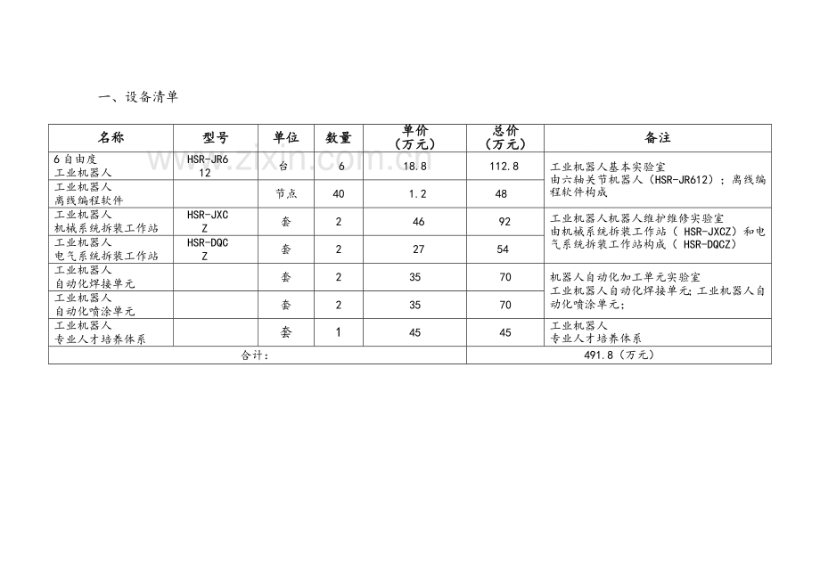 工业机器人实训基地建设专题方案.docx_第3页