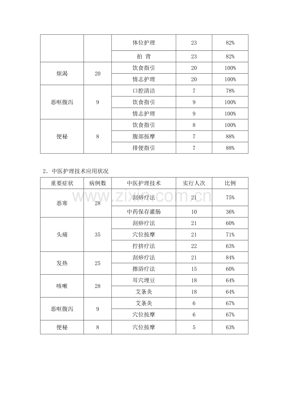 急诊科优势病种中医护理专项方案效果分析报告.doc_第2页