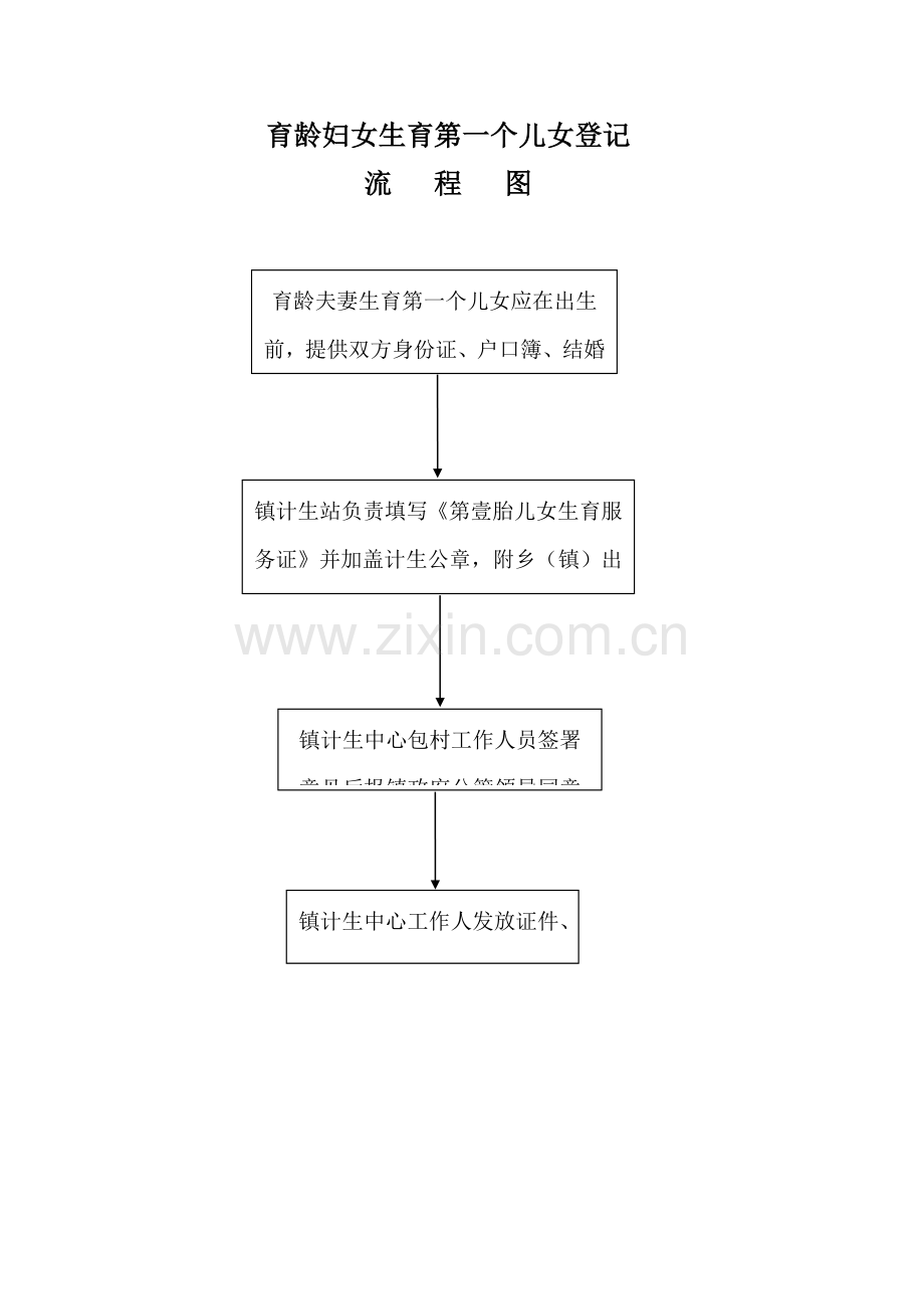 县镇行政权力运行流程图模板.doc_第3页