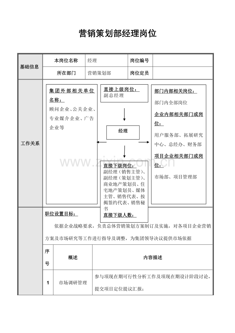 地产北京公司营销策划部岗位说明书模板.doc_第2页