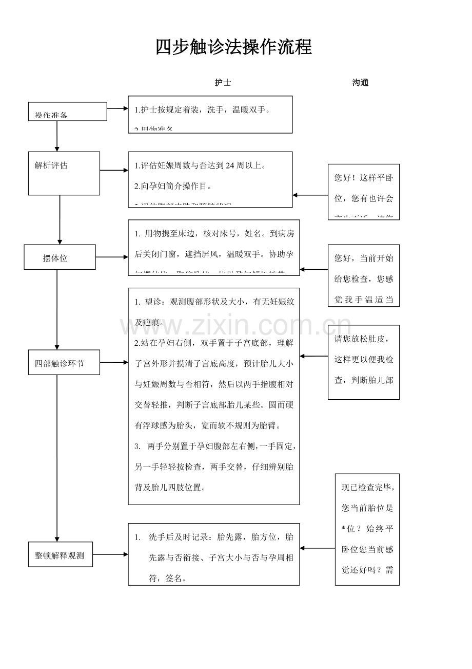 妇产科专科关键技术操作作业流程及评分统一标准.doc_第2页