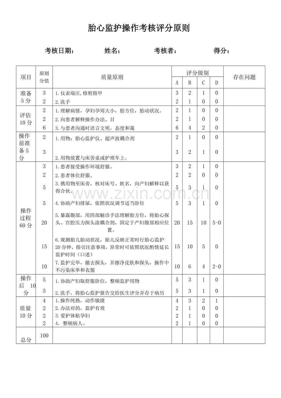 妇产科专科关键技术操作作业流程及评分统一标准.doc_第3页