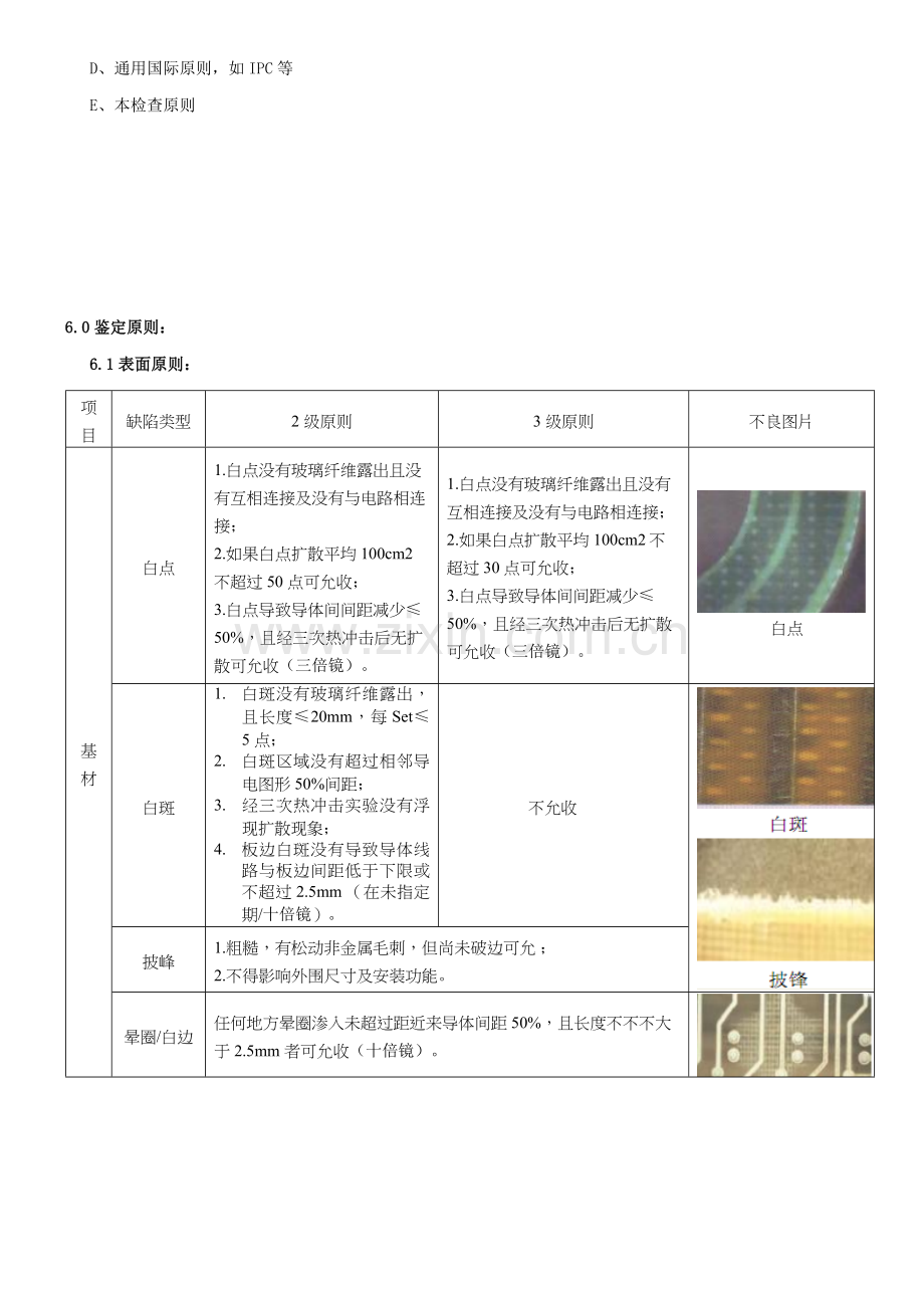 PCB产品检验标准规范.doc_第2页