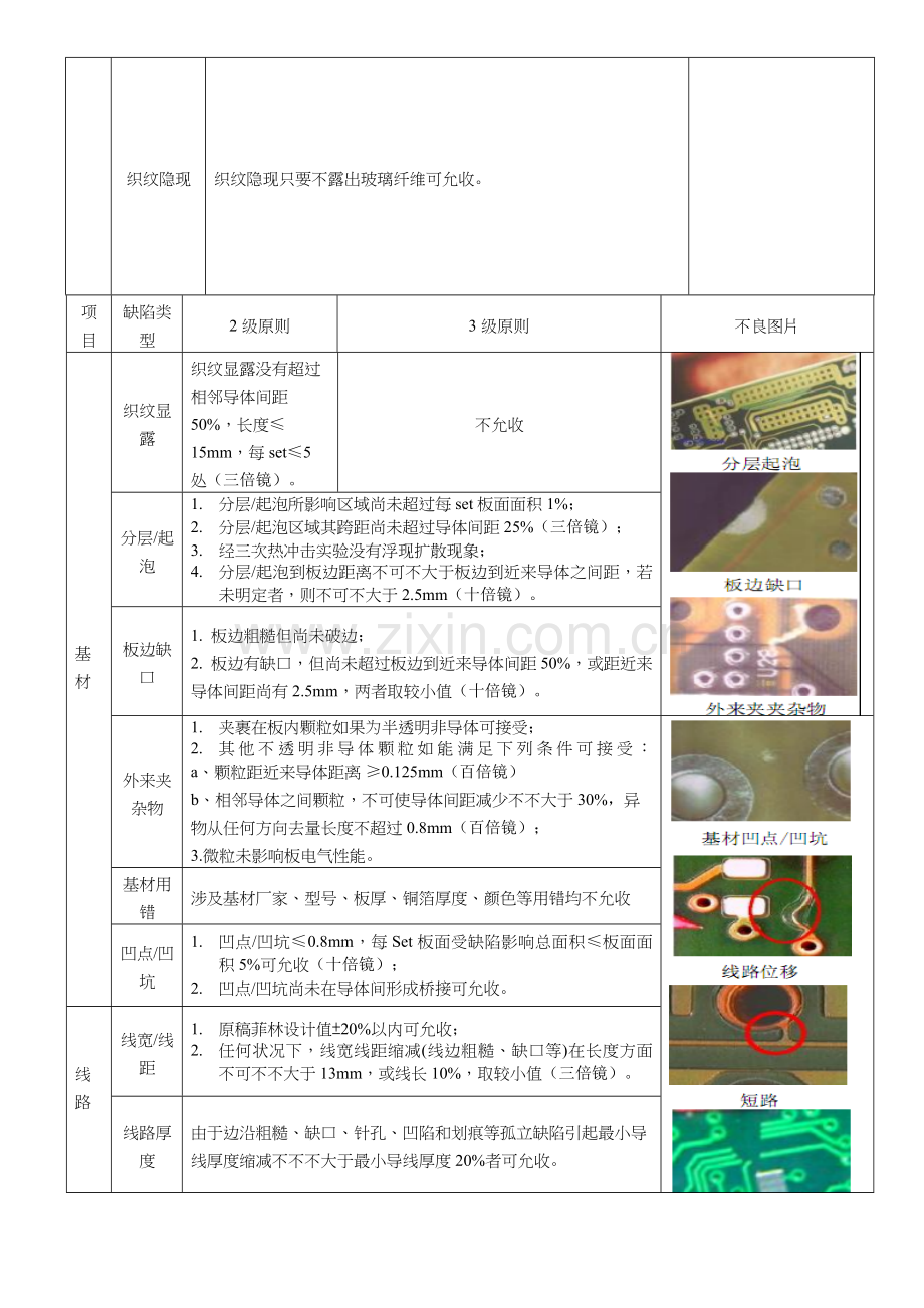 PCB产品检验标准规范.doc_第3页