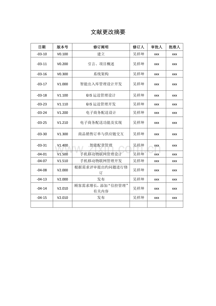 大型超市物流物联网ERP基础管理系统.docx_第3页