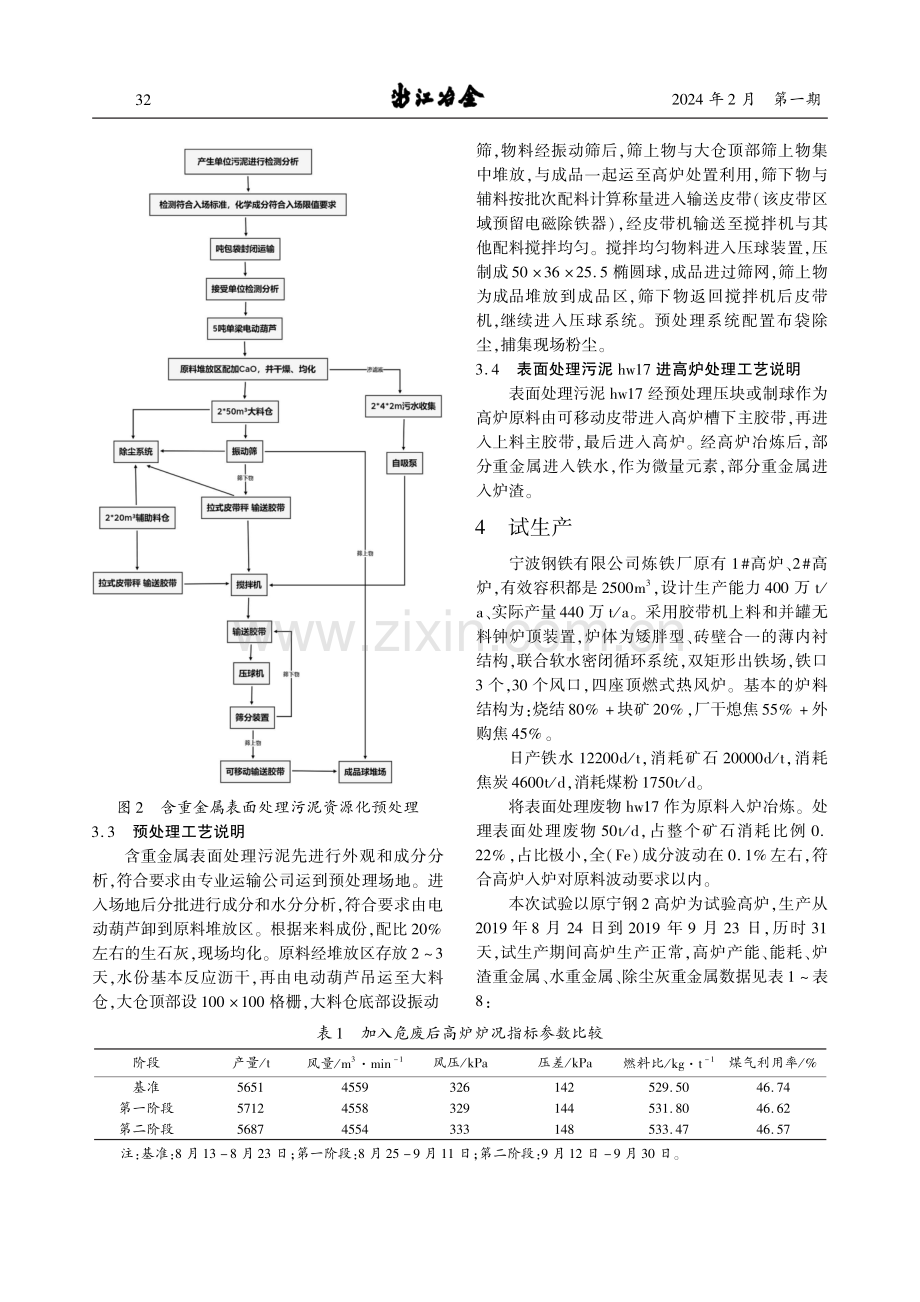 高炉协同处置重金属危废hw17工艺探索.pdf_第3页