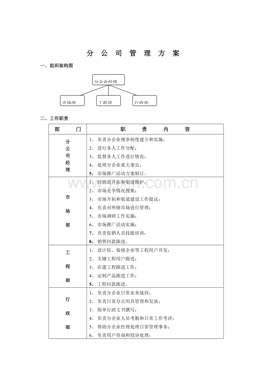 分公司管理办法模板.doc_第1页