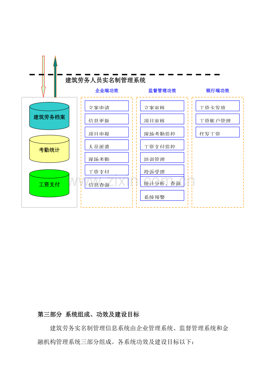 建筑工程劳务实名制专业系统设计.doc_第3页