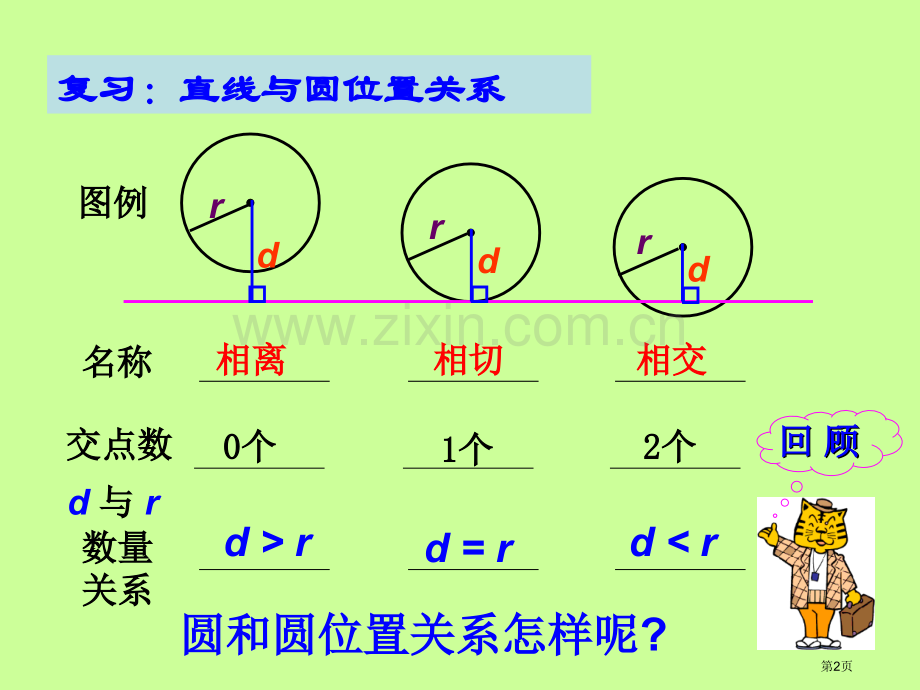 圆与圆的位置关系演示省公共课一等奖全国赛课获奖课件.pptx_第2页