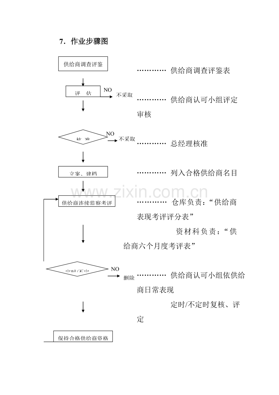 公司供应商管理办法模板.doc_第3页