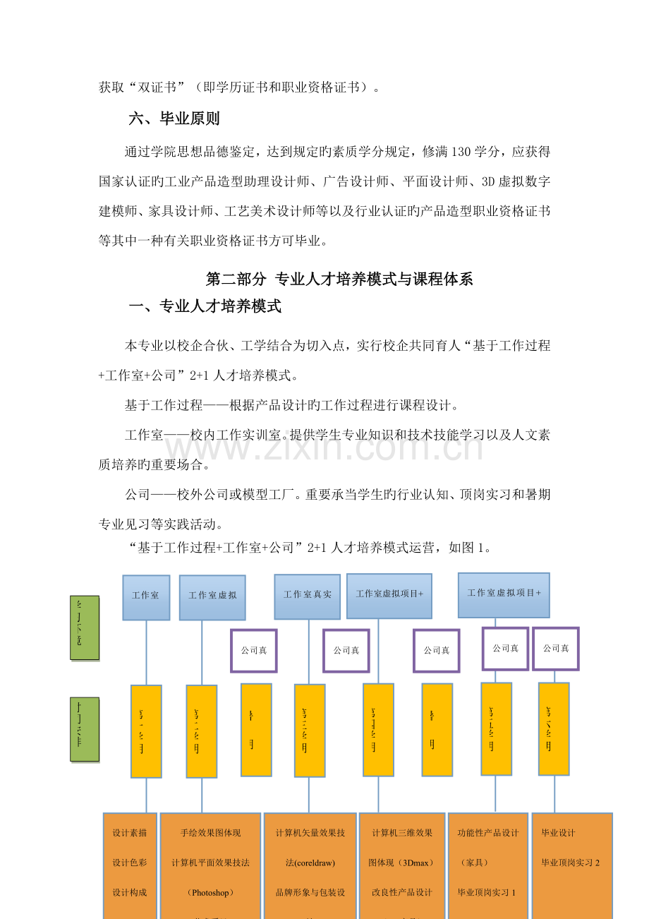 产品造型设计专业人才培养专题方案.docx_第3页