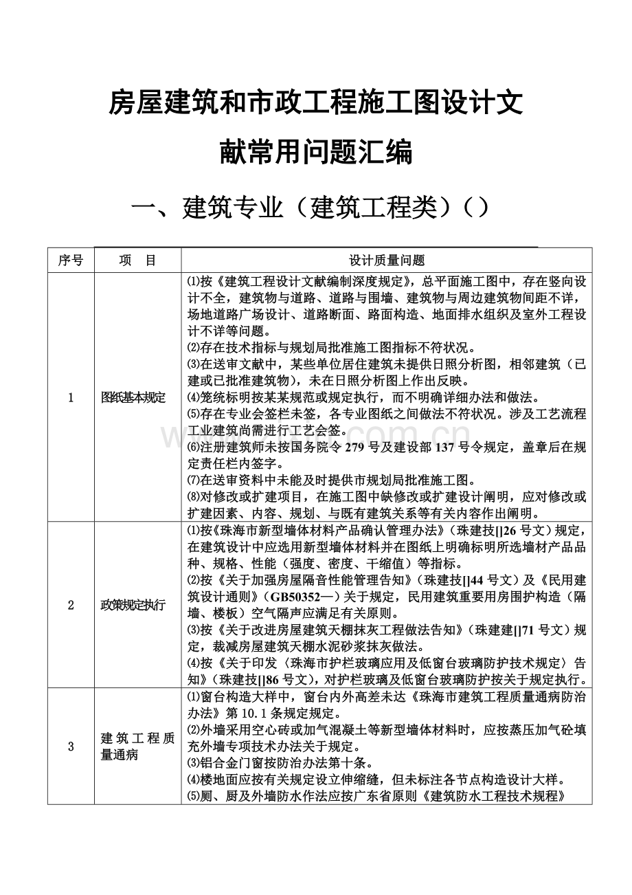 建筑工程专业设计常见问题分析.doc_第1页