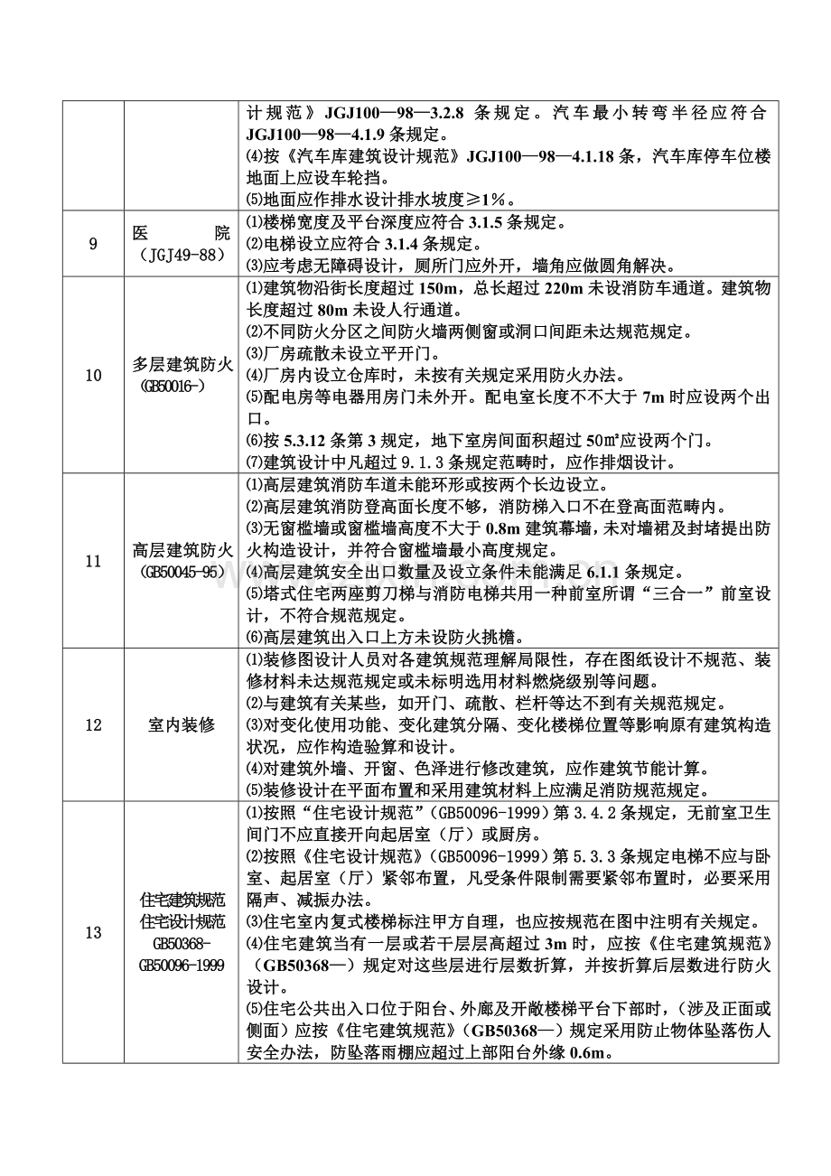 建筑工程专业设计常见问题分析.doc_第3页