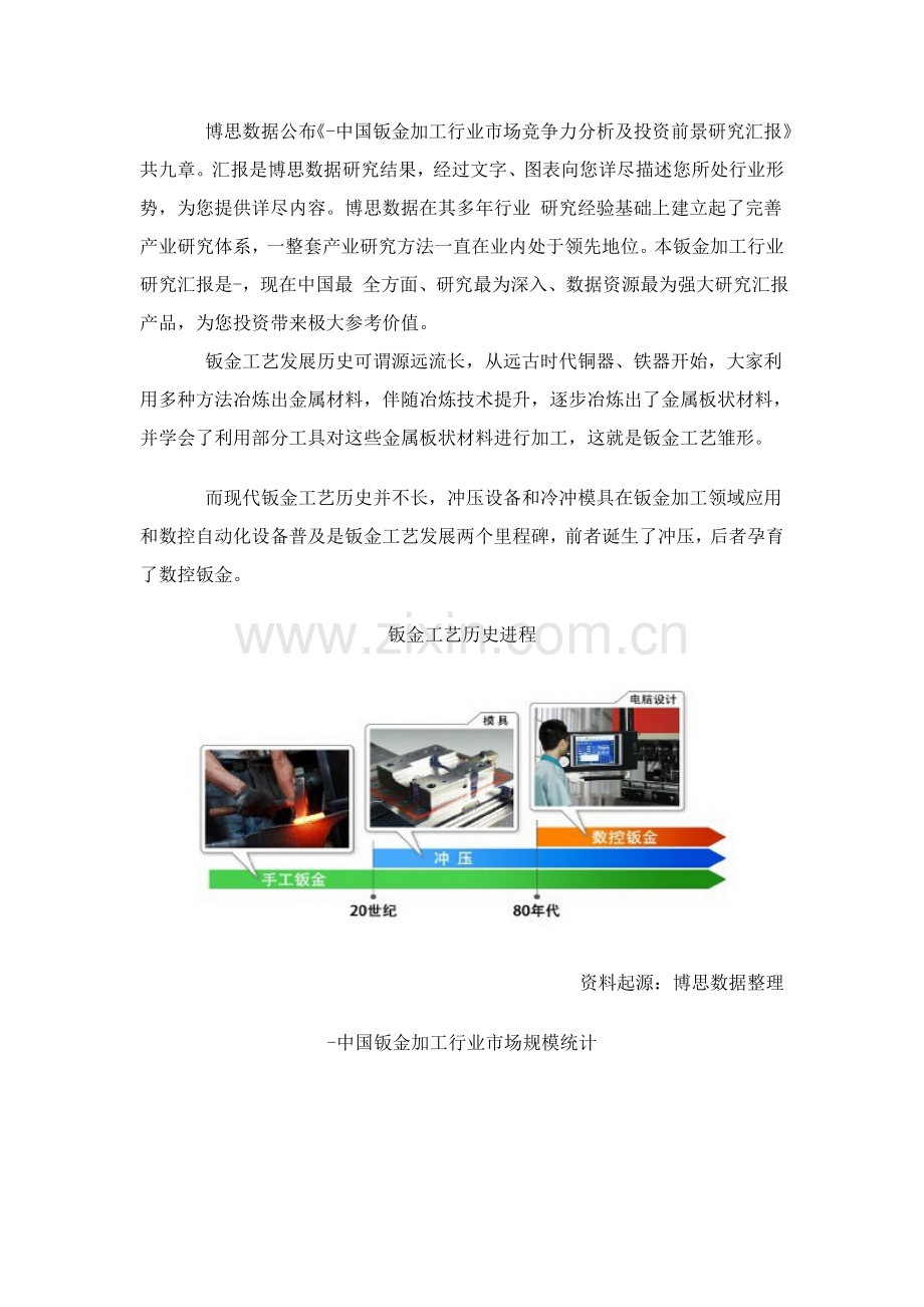 中国钣金加工行业市场竞争力分析及投资前景研究应用报告.doc_第1页