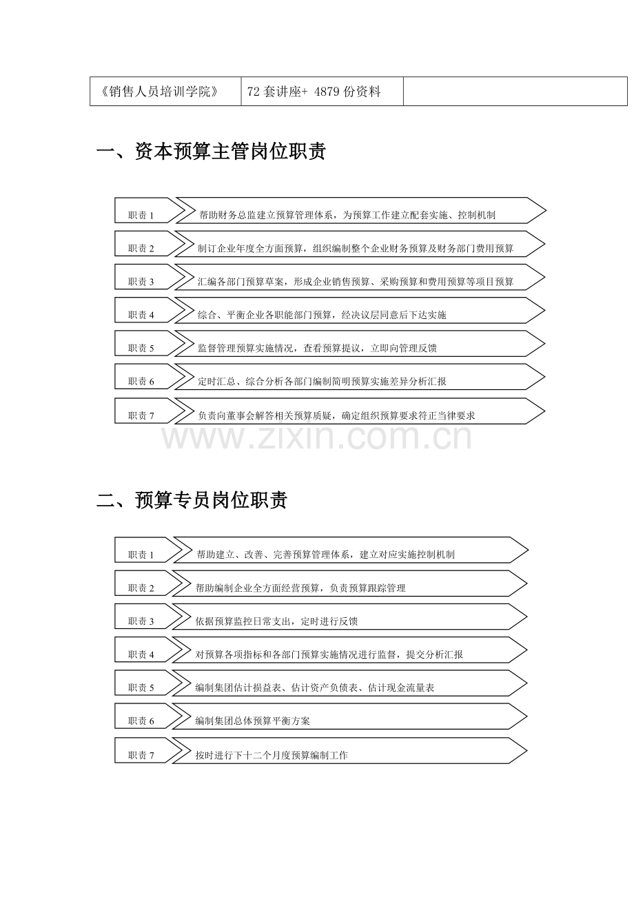 年度预算编制程序与调整流程模板.doc_第2页