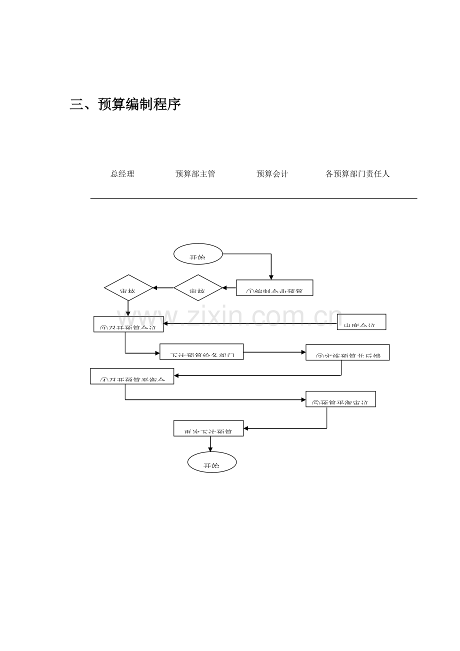 年度预算编制程序与调整流程模板.doc_第3页