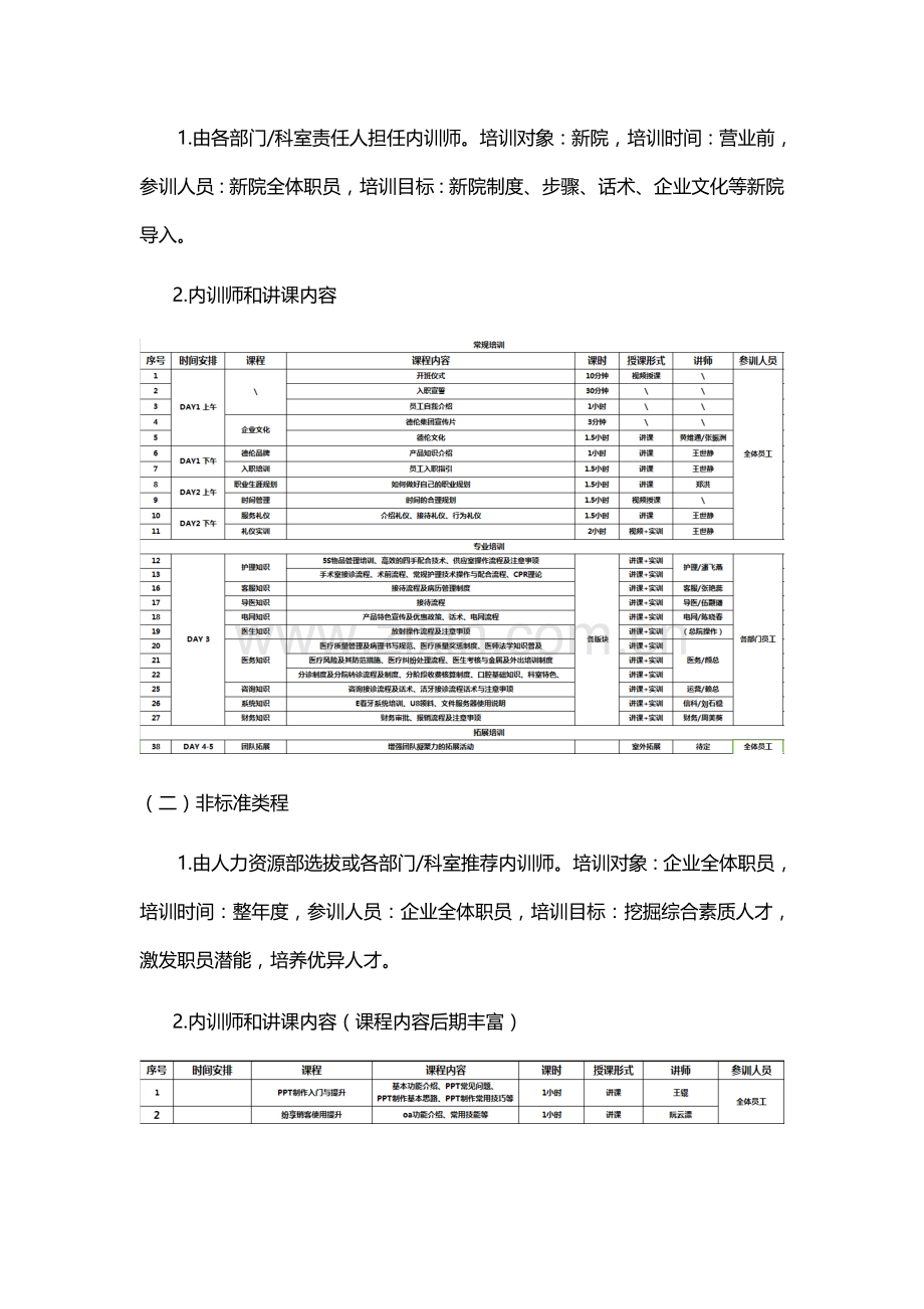 内训师管理与激励核心制度.docx_第3页