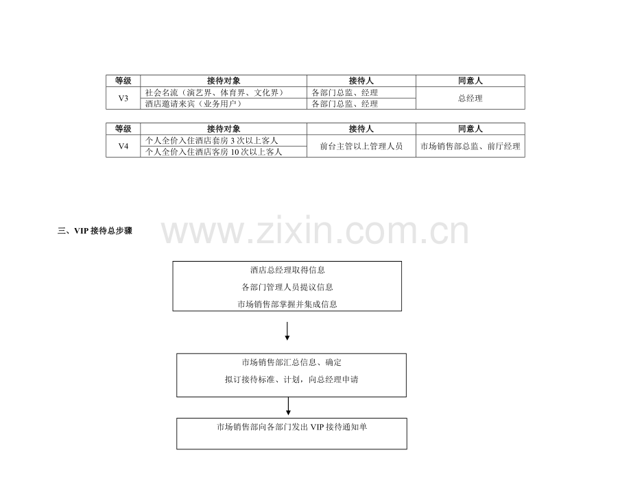 VIP等级划分及接待流程概述模板.doc_第3页