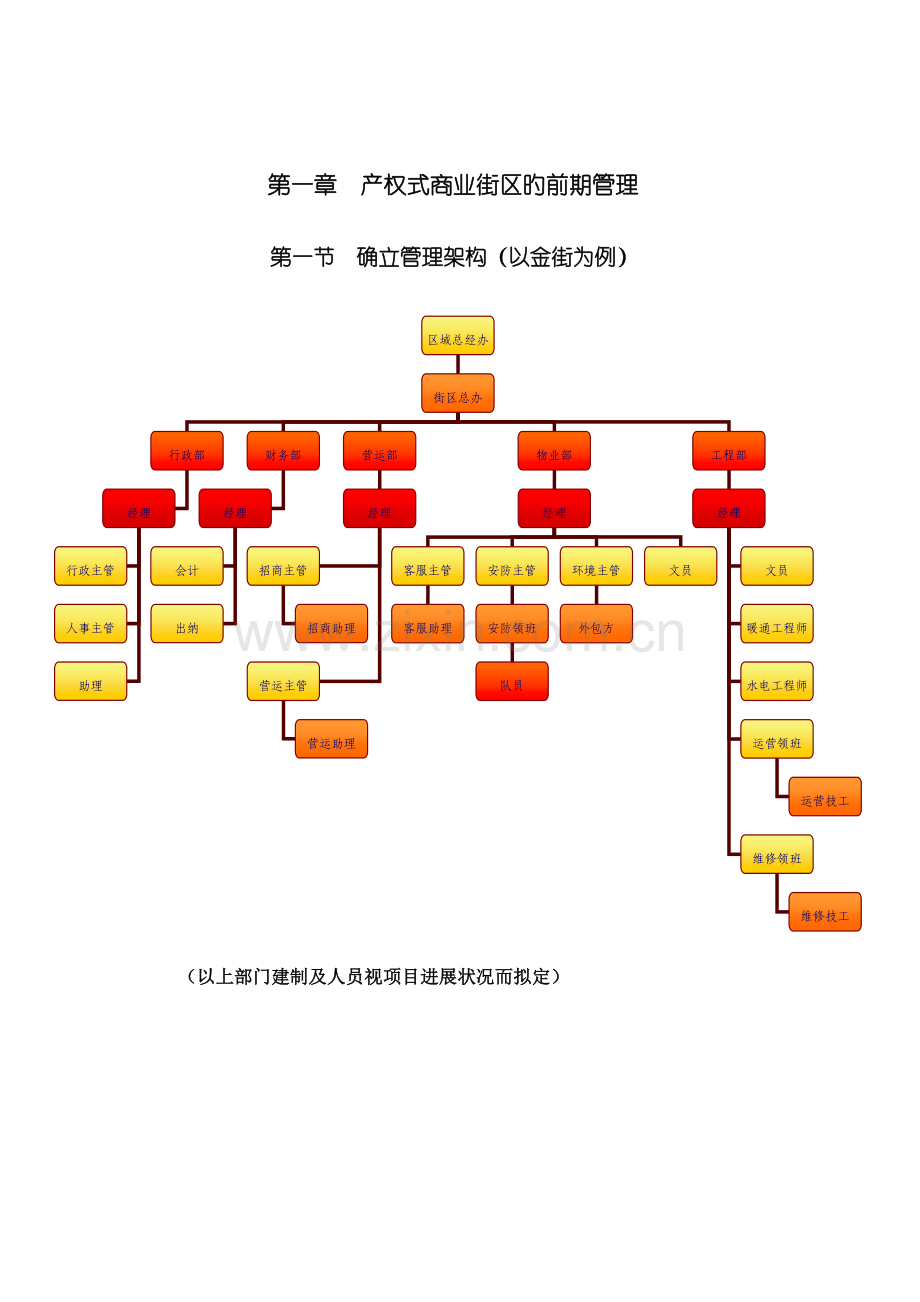 产权式商业街区开业前后招商与管理专题方案.docx_第2页