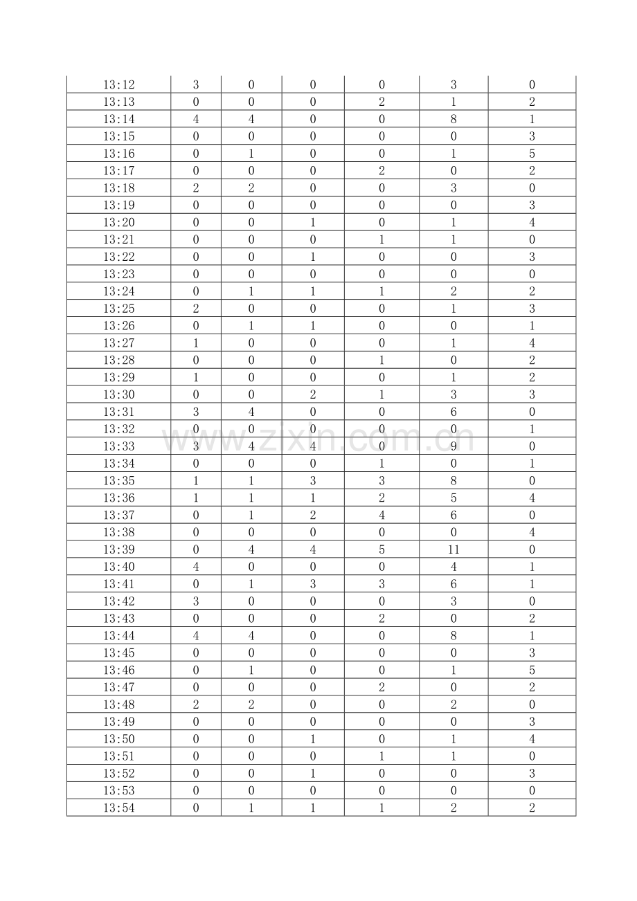 交叉口延误调查分析报告.doc_第3页