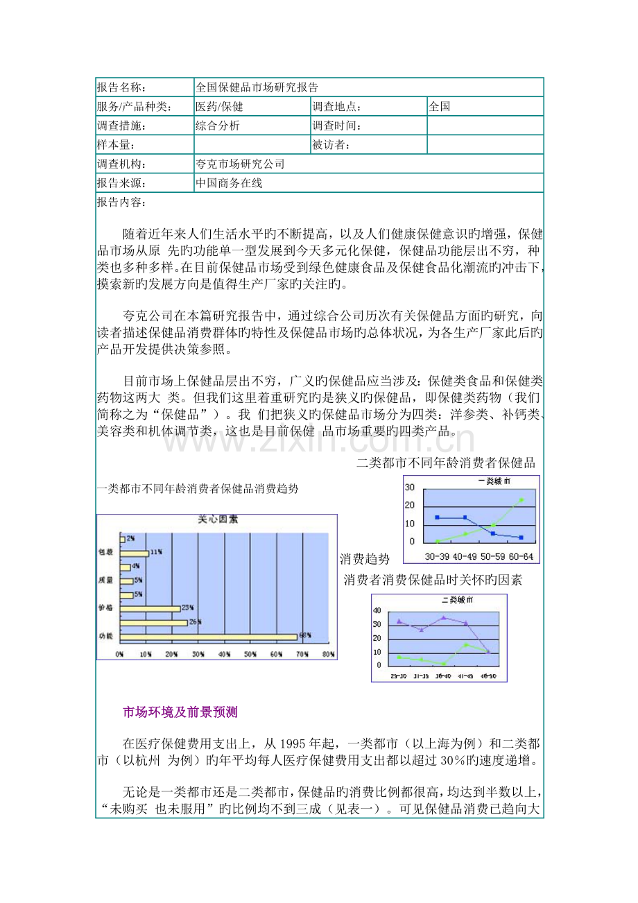 我国保健品市场专题研究报告.docx_第1页